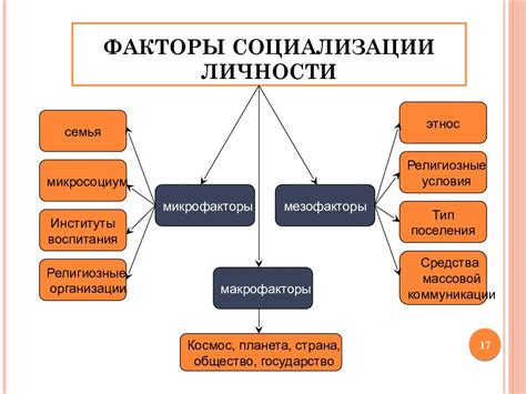 Социальные факторы, влияющие на замедленное передвижение по левой полосе