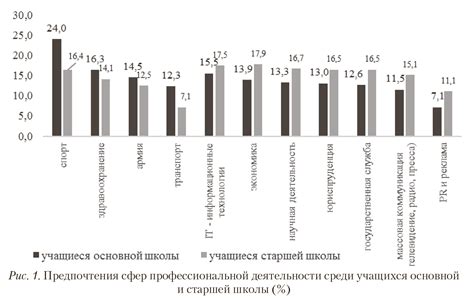 Социокультурные предпочтения