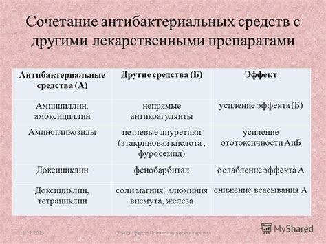 Сочетание алфлутопа с другими препаратами
