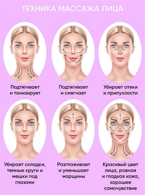 Сочетание маски и массажа для лица