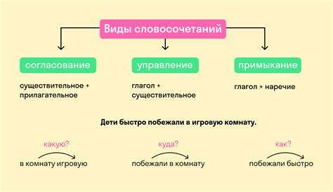 Сочетания слов с использованием данной концепции