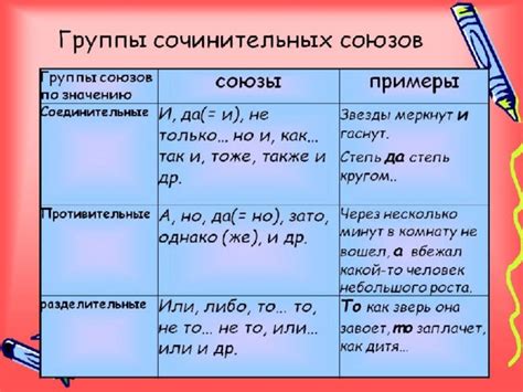 Сочинительные союзы и запятая