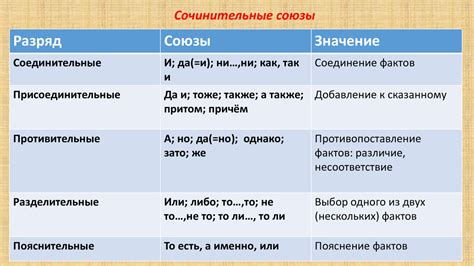 Союзы и противостояния