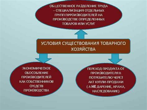 Специализация товаров