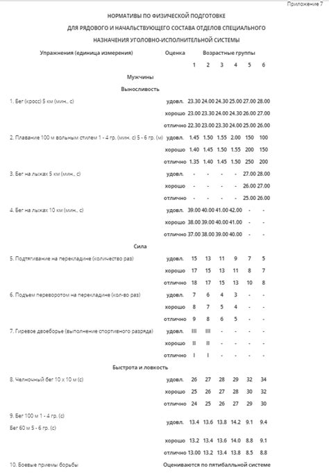Специализированная группа по физической подготовке: ключевые характеристики и цель