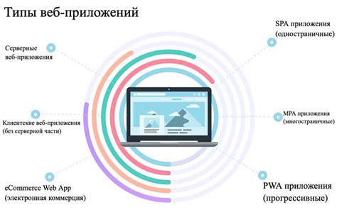 Специализированные сервисы и приложения