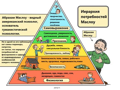 Специальные потребности организма