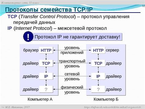 Специальные протоколы передачи данных