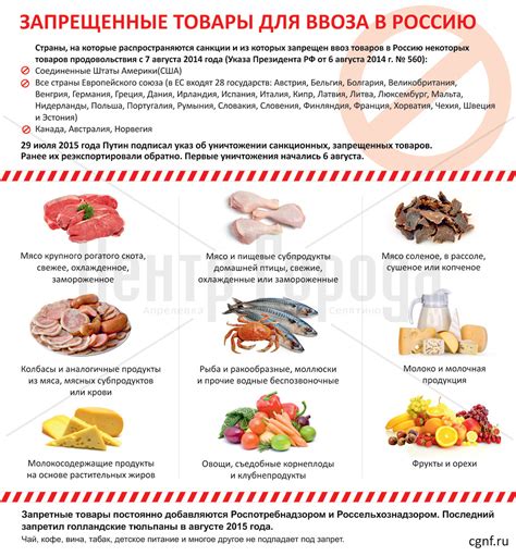 Список запрещенных товаров