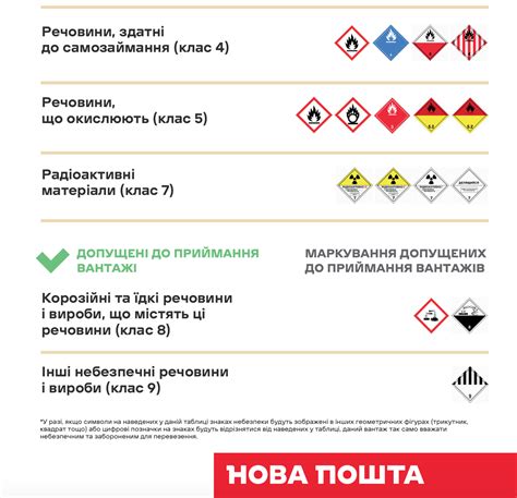 Список запрещенных товаров для вывоза из Египта