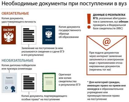 Список необходимых документов для процесса поступления в немецкий вуз