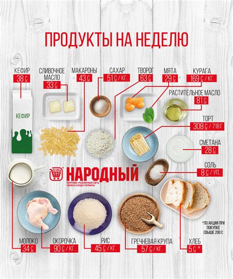 Список необходимых продуктов: