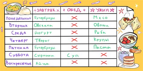 Список рекомендуемых продуктов и блюд для питания во время реабилитационного периода