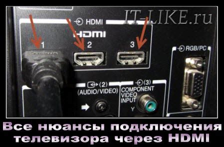 Список устройств для подключения к телевизору через HDMI