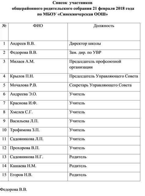 Список участников по категориям