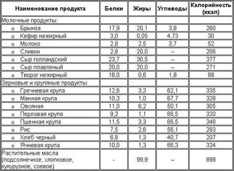 Спорт и повышение содержания белка