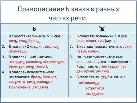 Споры и обсуждения относительно корректной записи блюда "борщ" с обозначением мягкого знака