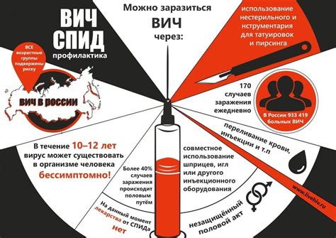 Способы борьбы и профилактика