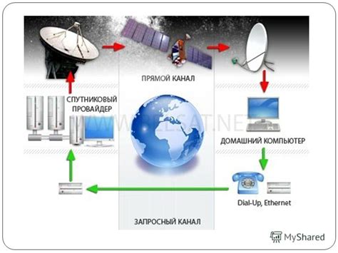 Способы доступа к интернету на телефоне в самолете