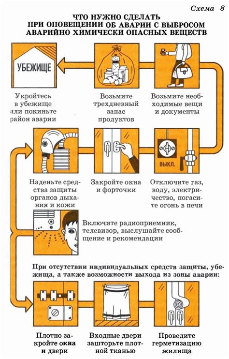 Способы избежать воздействия опасных веществ при окрашивании полов
