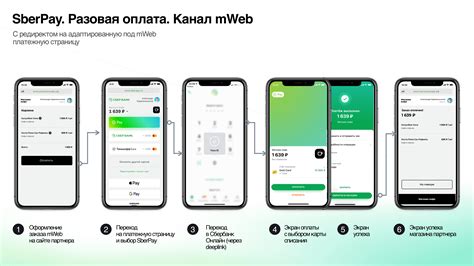 Способы использования Сбер Пей для проведения платежей и осуществления переводов