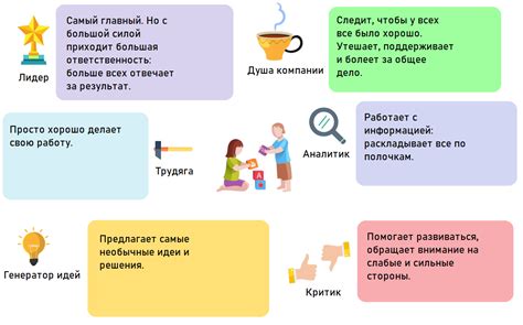 Способы использования в команде