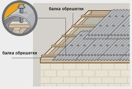 Способы крепления шифера