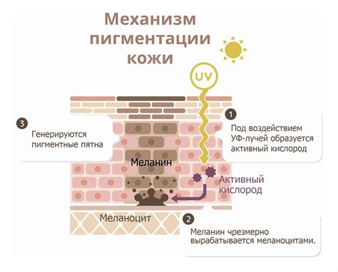 Способы лечения сухих пятен