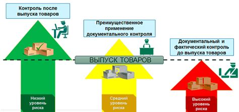 Способы минимизации последствий