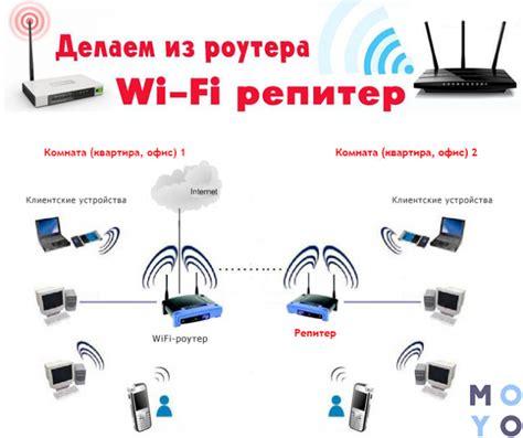 Способы настройки беспарольного подключения к Wi-Fi на разных моделях смартфонов Apple