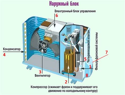 Способы настройки температуры и особенности регулировки работы кондиционера