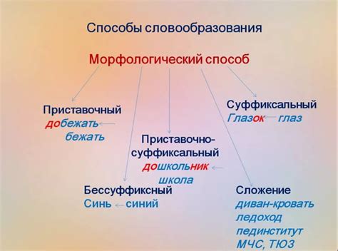 Способы образования причастий