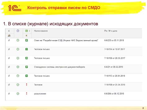 Способы оплаты услуг отправки и получения сообщений
