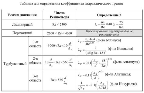 Способы определения кворума