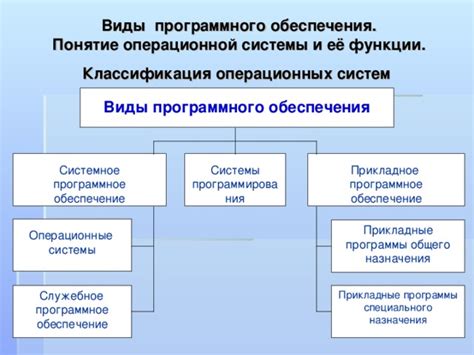 Способы определения установленного программного обеспечения