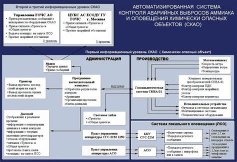 Способы организации массовых действий при коренном перевороте