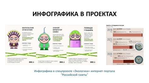 Способы подачи информации в диссертации