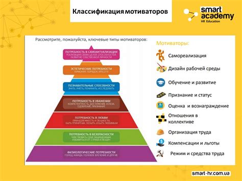 Способы поддержания мотивации