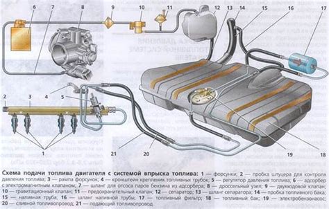 Способы подключения насоса топлива к автомобилю ВАЗ 2114