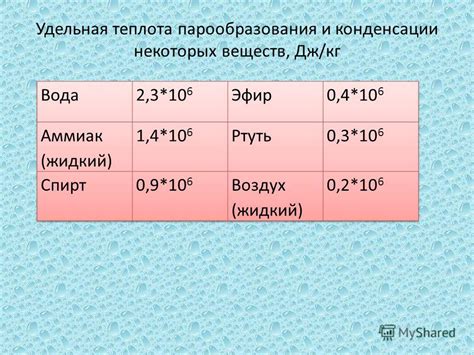 Способы предотвращения конденсации