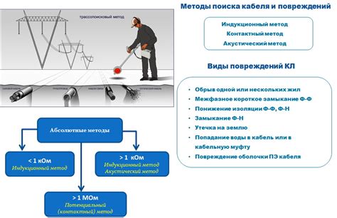 Способы предотвращения повреждения камеры лазером