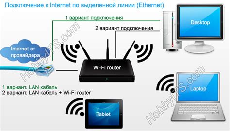 Способы прекратить подключение к сети от провайдера Белтелеком в удаленном формате