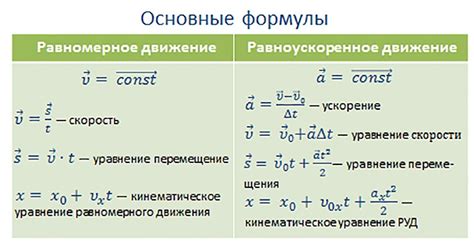 Способы применения формулы равномерного движения в задачах