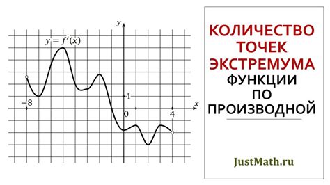 Способы проверки точек экстремума на минимум и максимум