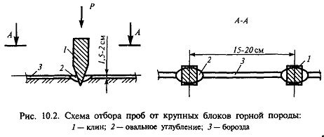 Способы разрушения