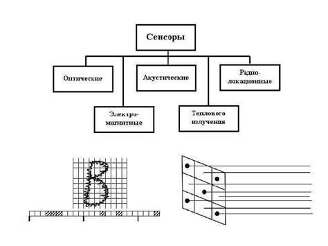 Способы распознавания души