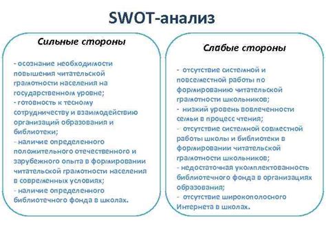 Способы распознавания слабых сторон у человека