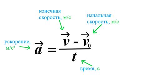 Способы расчета ускорения