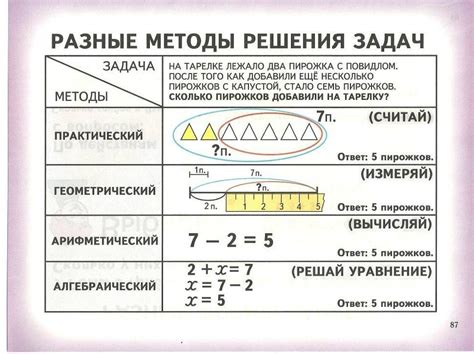 Способы решения задачи