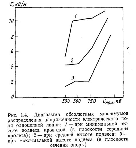 Способы снижения напряженности